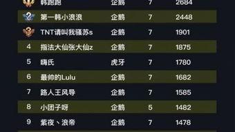 王者爆料主播排行榜最新,主播排行榜新鲜出炉，谁将问鼎巅峰？